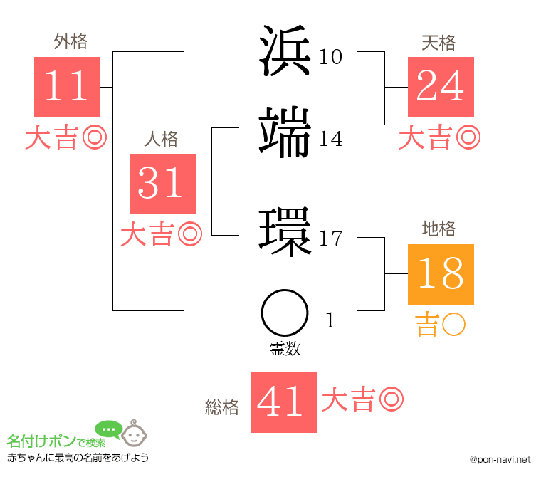浜端 環さんの姓名判断結果