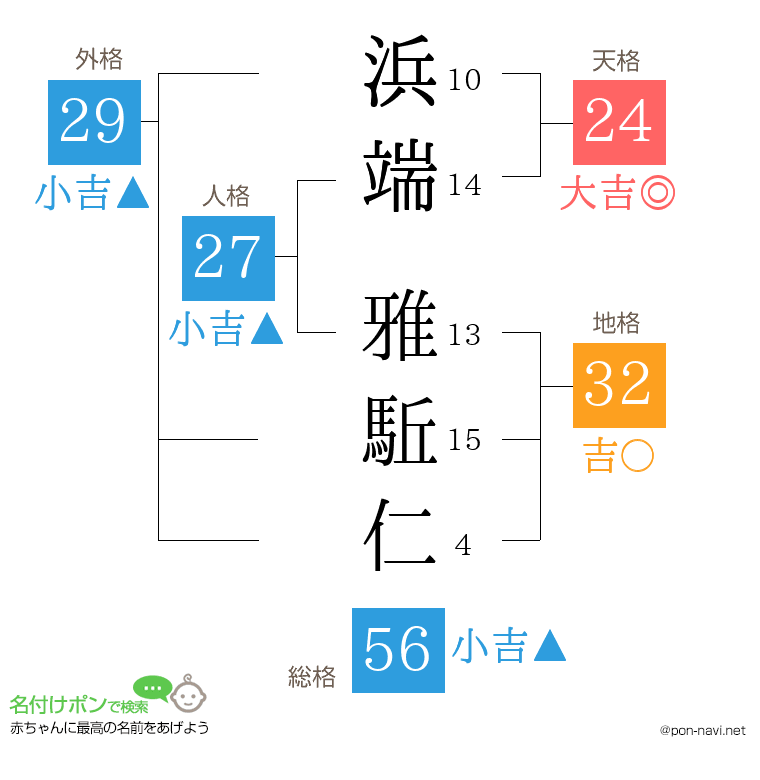 浜端 雅駈仁さんの姓名判断結果