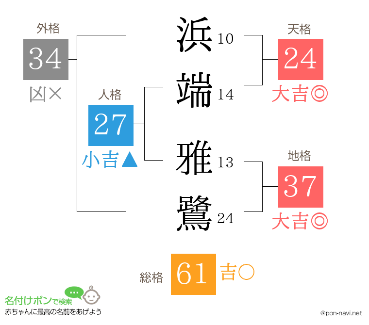 浜端 雅鷺さんの姓名判断結果