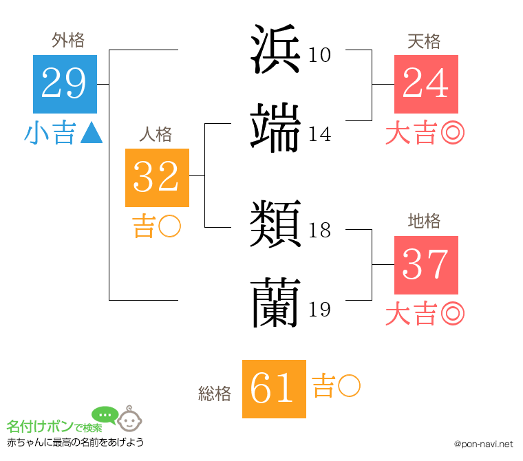 浜端 類蘭さんの姓名判断結果