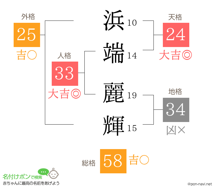 浜端 麗輝さんの姓名判断結果