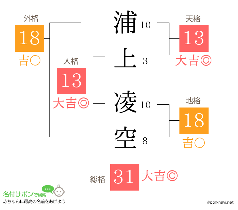 浦上 凌空さんの姓名判断結果