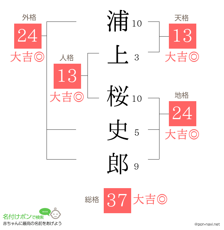 浦上 桜史郎さんの姓名判断結果