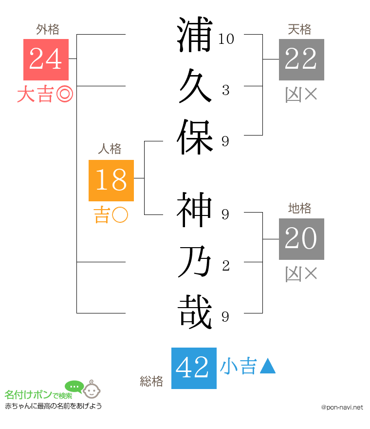浦久保 神乃哉さんの姓名判断結果