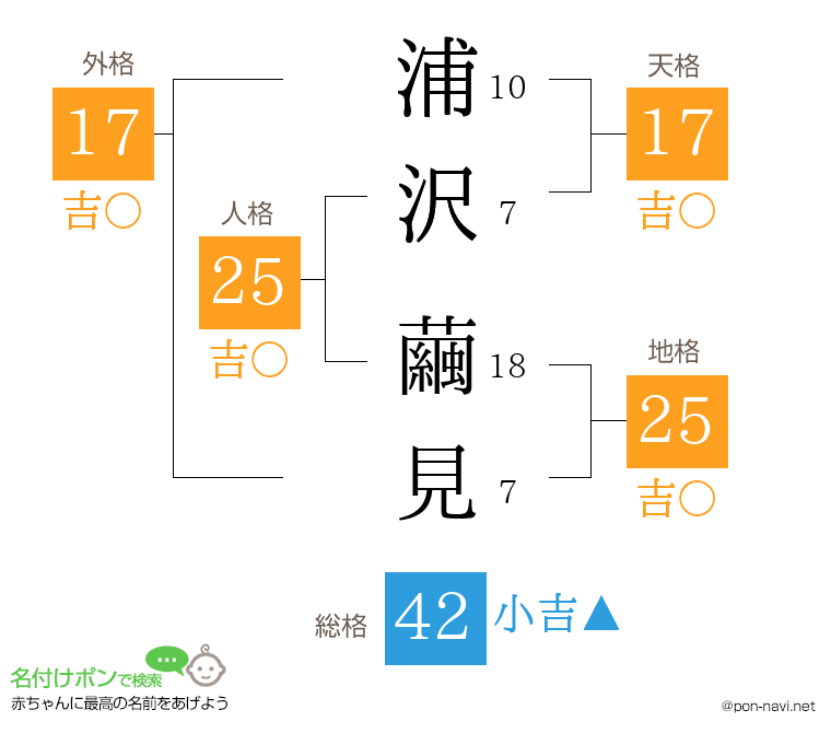 浦沢 繭見さんの姓名判断結果