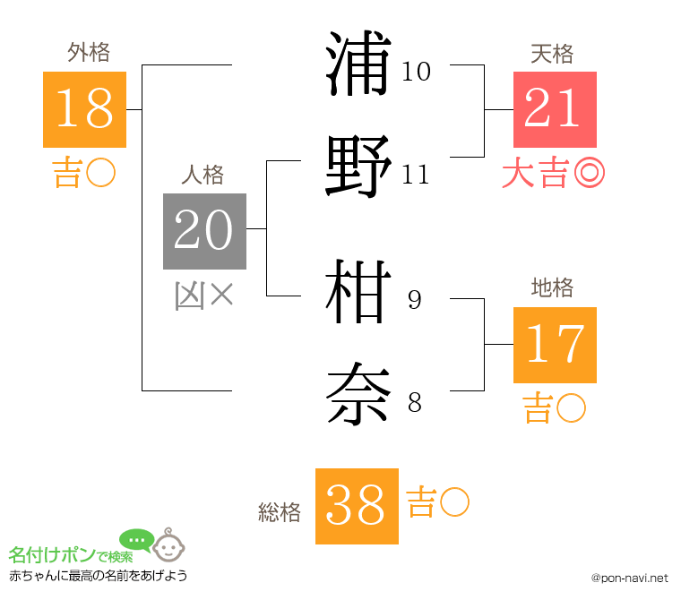 浦野 柑奈さんの姓名判断結果