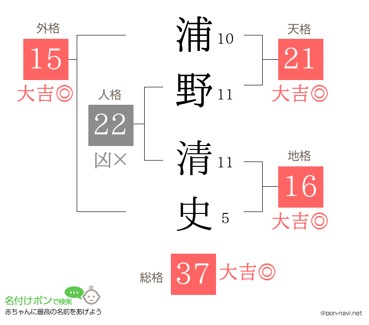 浦野 清史さんの姓名判断結果