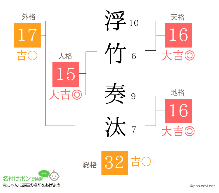 浮竹 奏汰さんの姓名判断結果