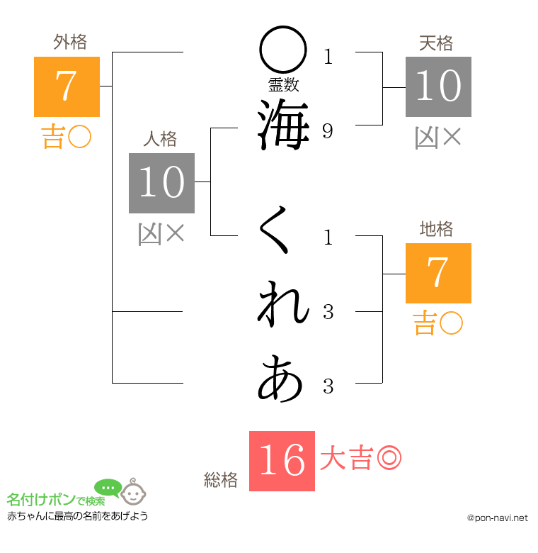 海 くれあさんの姓名判断結果