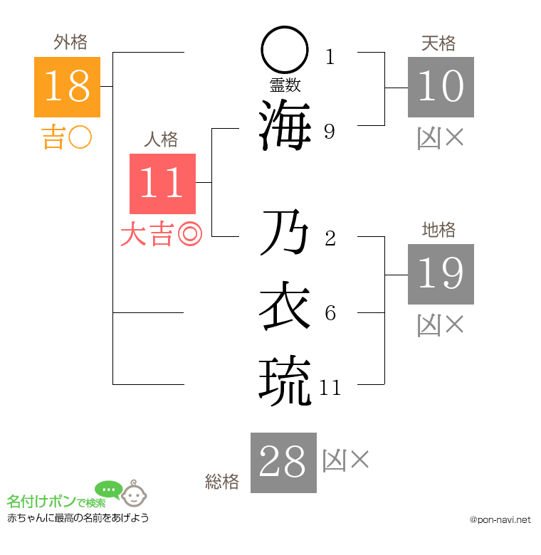 海 乃衣琉さんの姓名判断結果