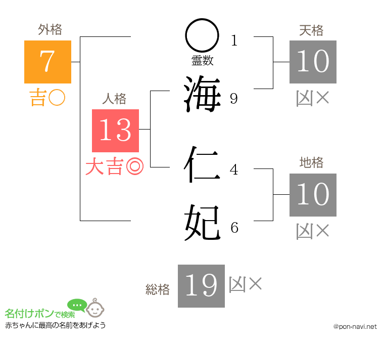 海 仁妃さんの姓名判断結果