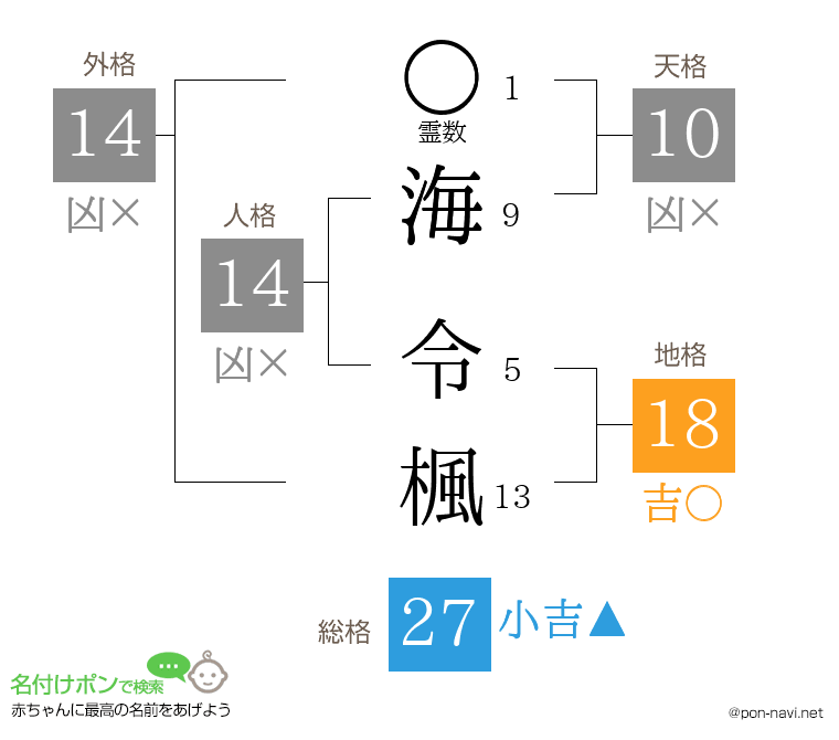 海 令楓さんの姓名判断結果