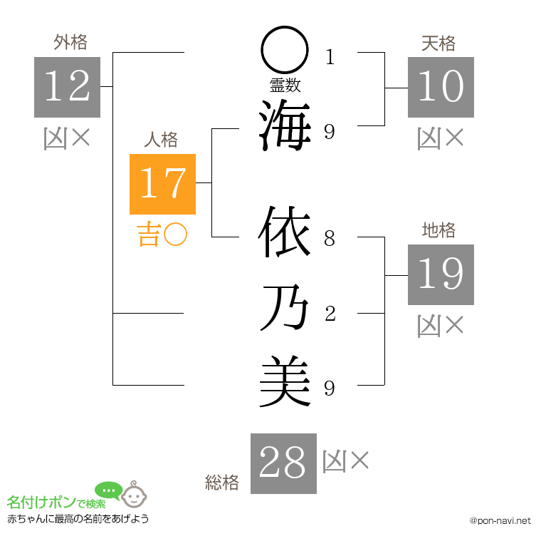 海 依乃美さんの姓名判断結果