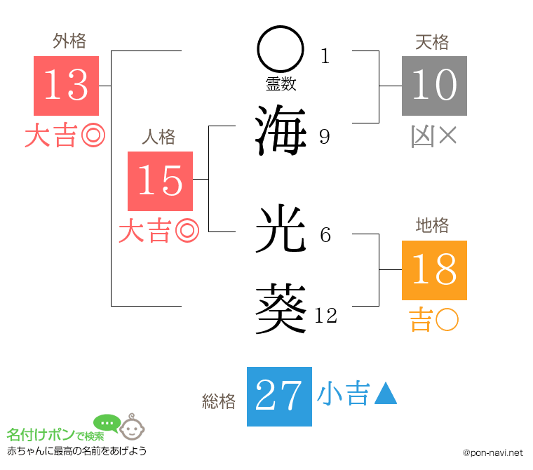 海 光葵さんの姓名判断結果