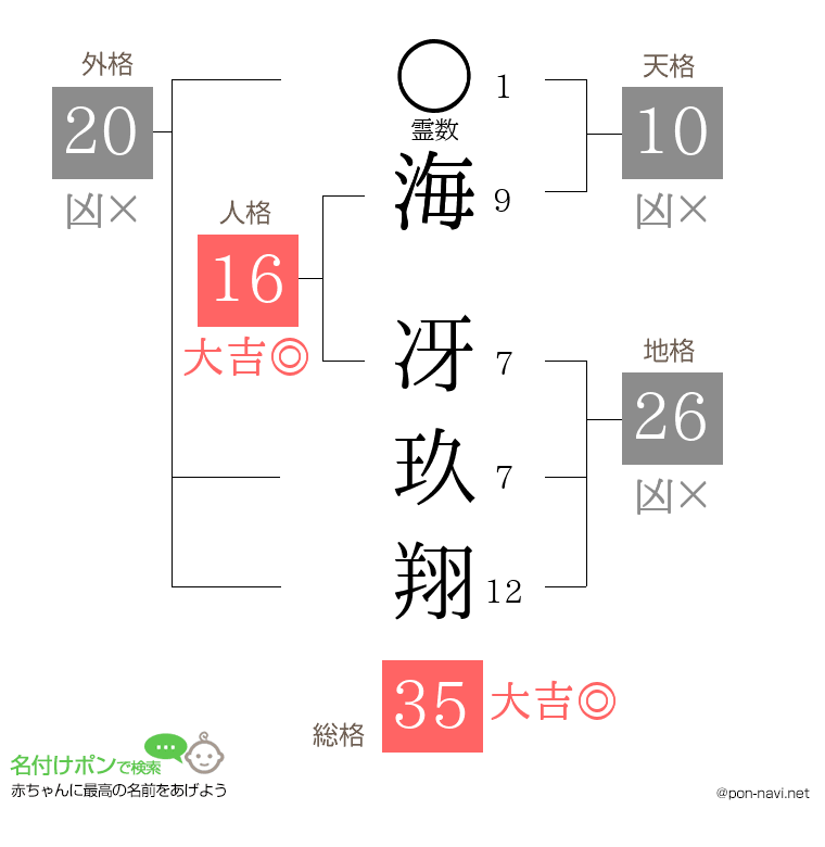 海 冴玖翔さんの姓名判断結果