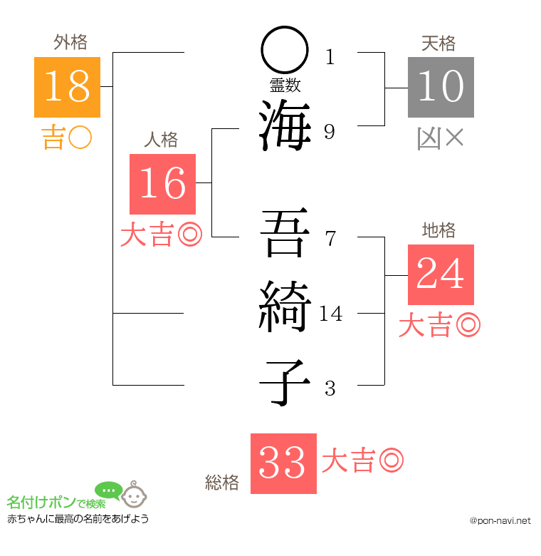 海 吾綺子さんの姓名判断結果