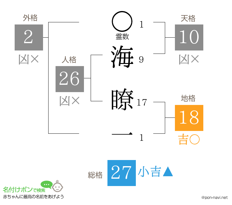 海 瞭一さんの姓名判断結果
