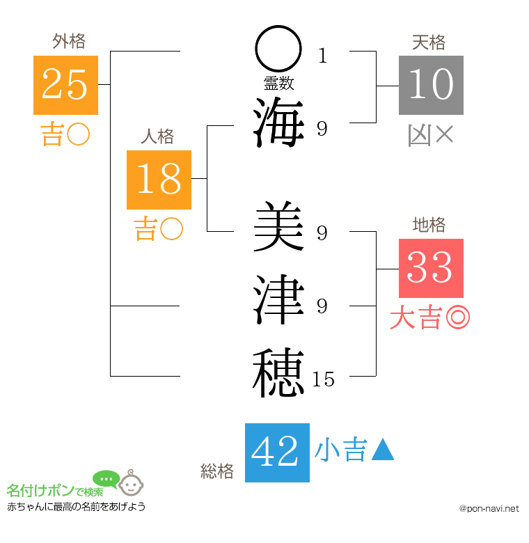 海 美津穂さんの姓名判断結果