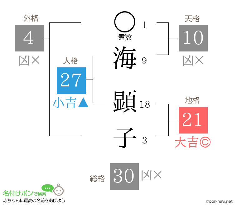 海 顕子さんの姓名判断結果
