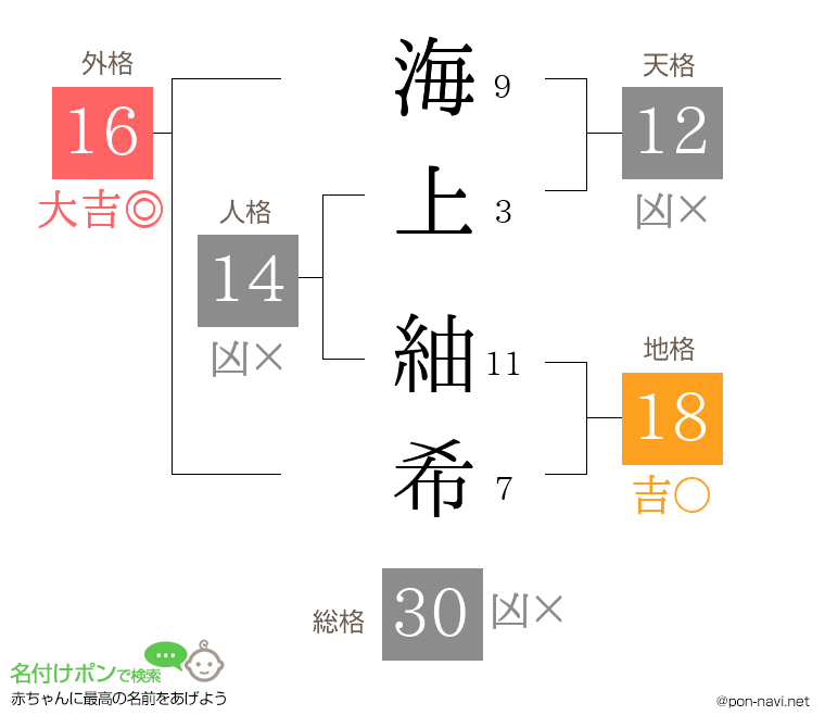 海上 紬希さんの姓名判断結果