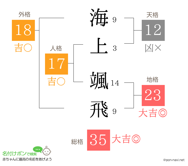 海上 颯飛さんの姓名判断結果