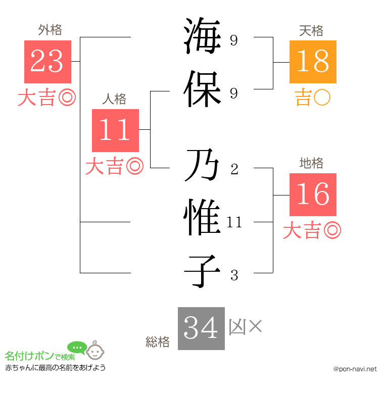 海保 乃惟子さんの姓名判断結果