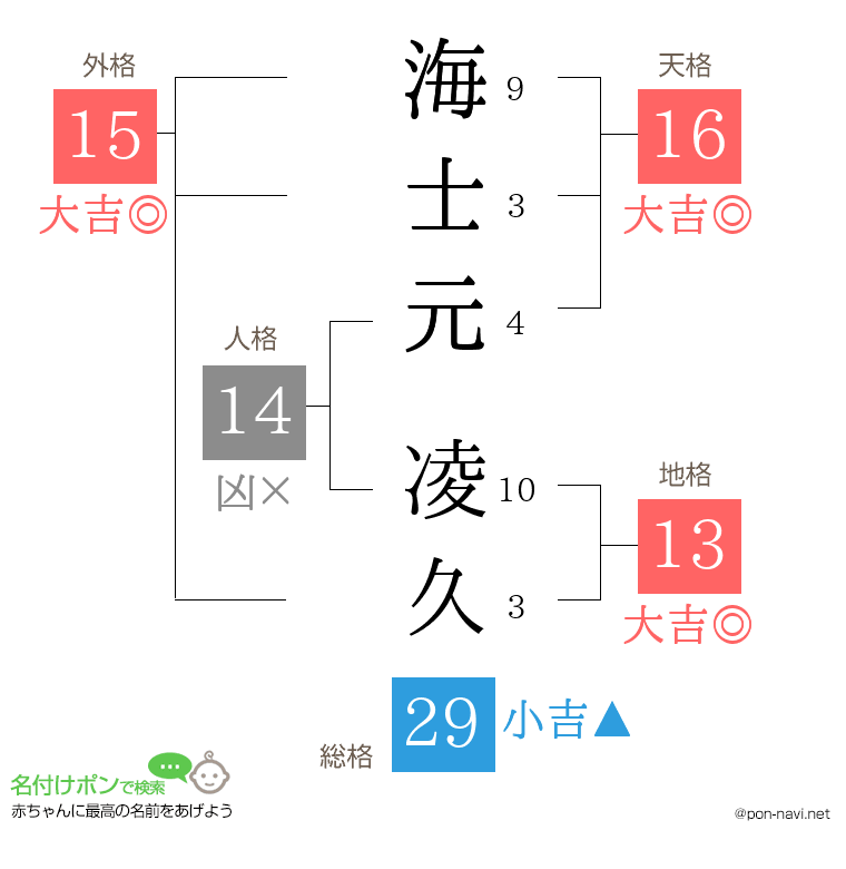 海士元 凌久さんの姓名判断結果