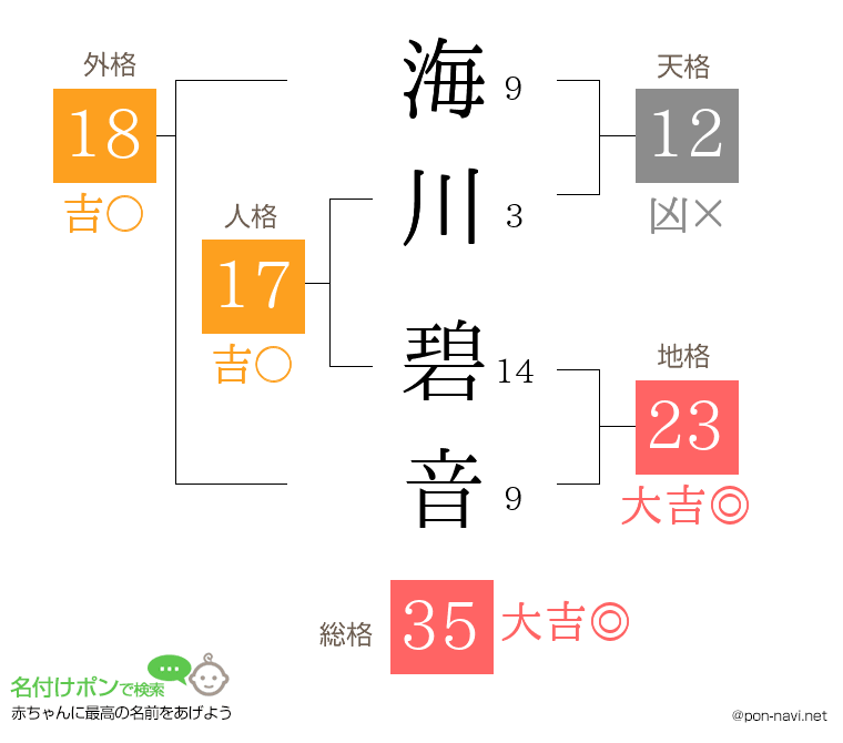 海川 碧音さんの姓名判断結果