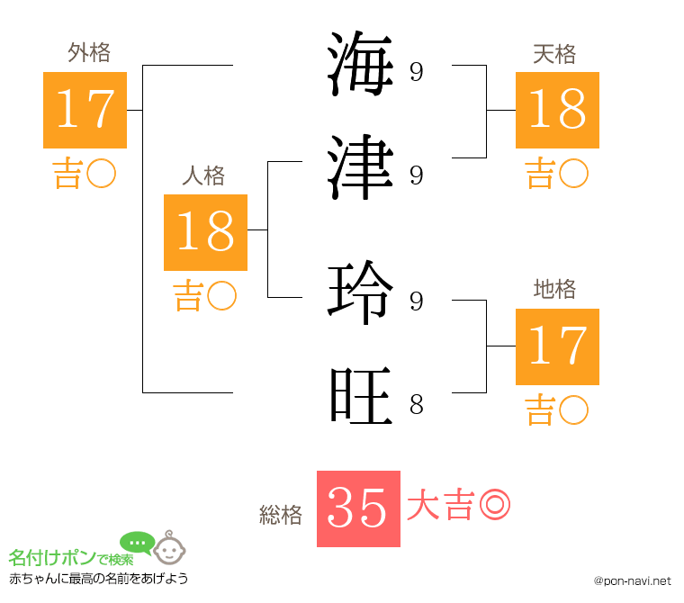 海津 玲旺さんの姓名判断結果