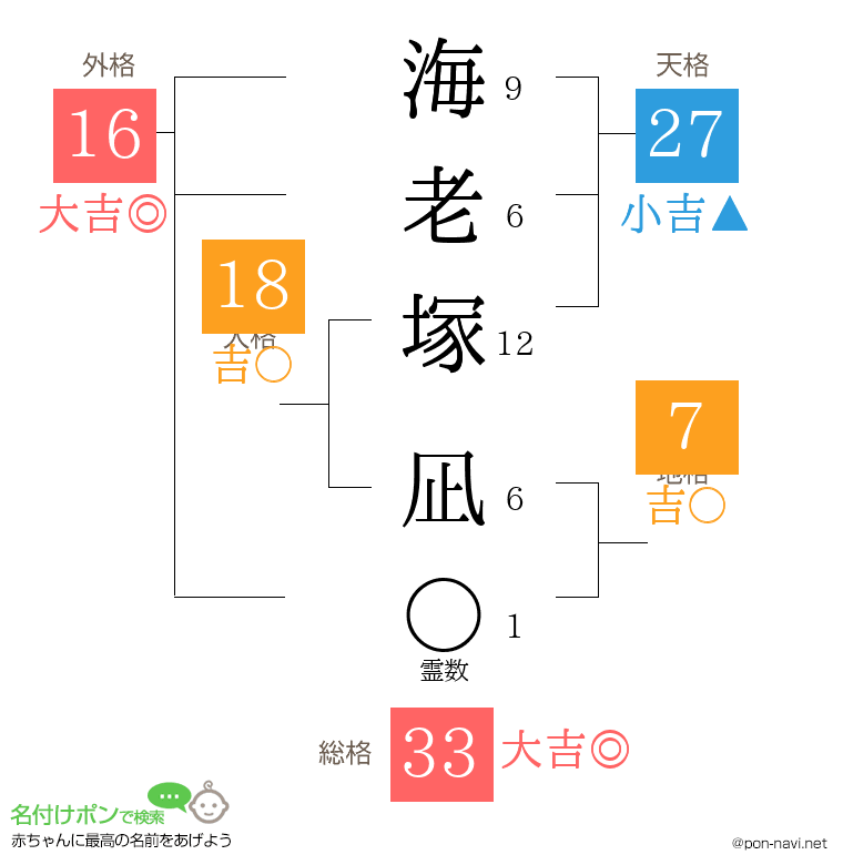 海老塚 凪さんの姓名判断結果