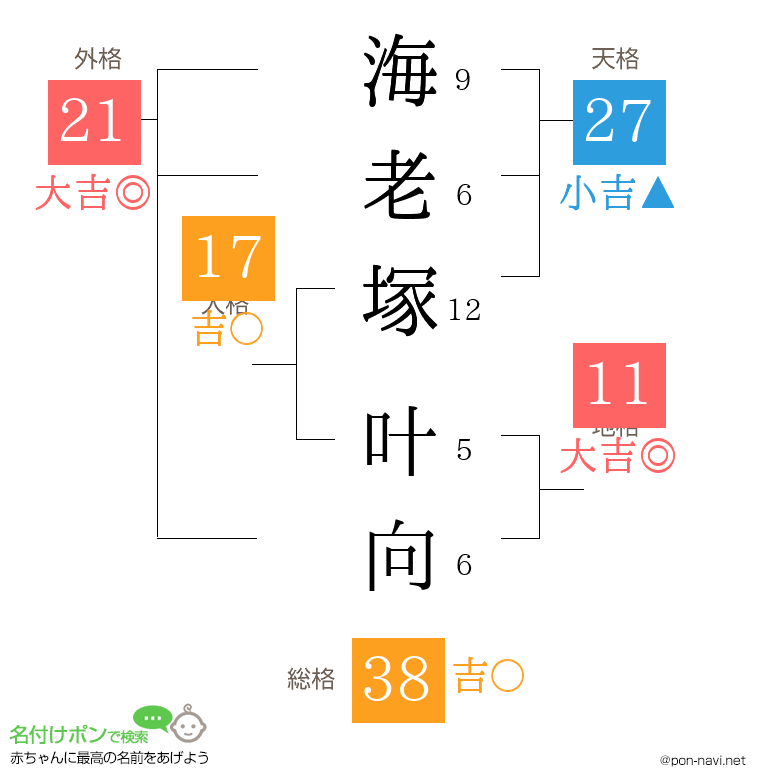 海老塚 叶向さんの姓名判断結果