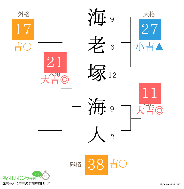 海老塚 海人さんの姓名判断結果