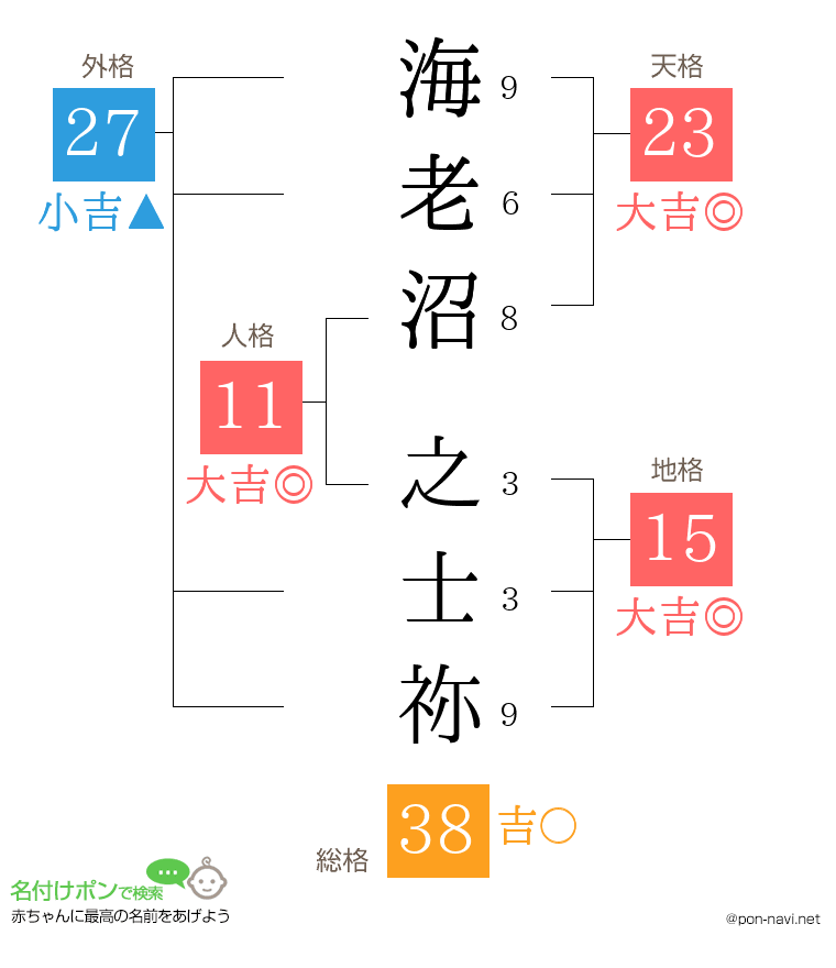 海老沼 之士祢さんの姓名判断結果