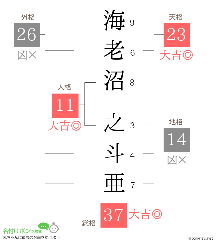 海老沼 之斗亜さんの姓名判断結果