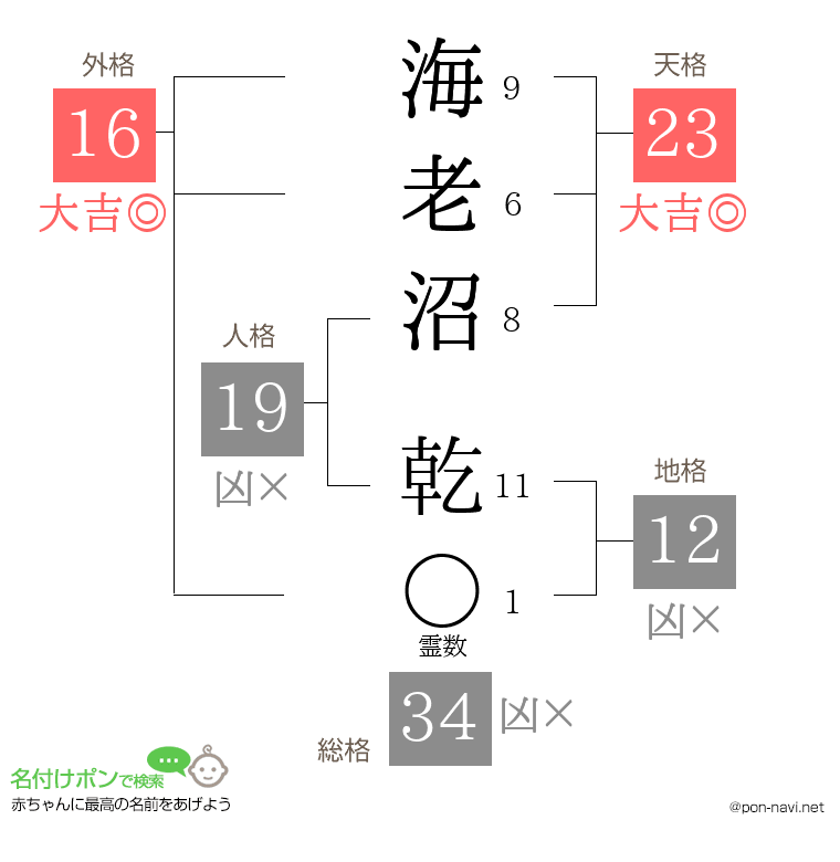 海老沼 乾さんの姓名判断結果
