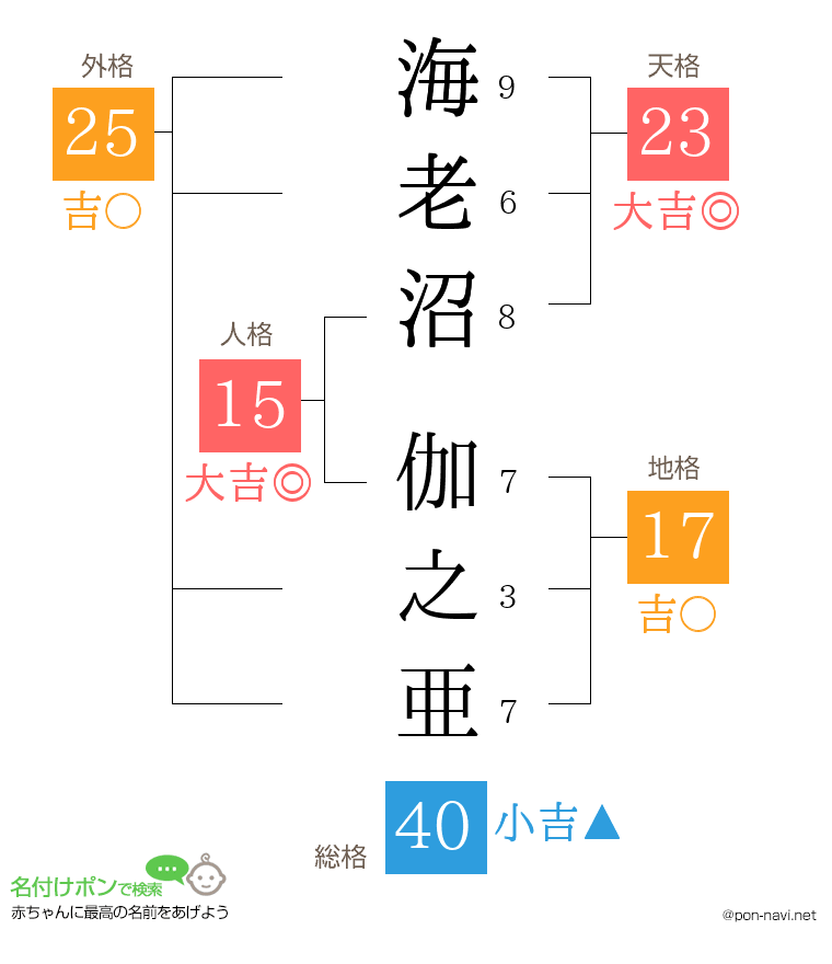 海老沼 伽之亜さんの姓名判断結果