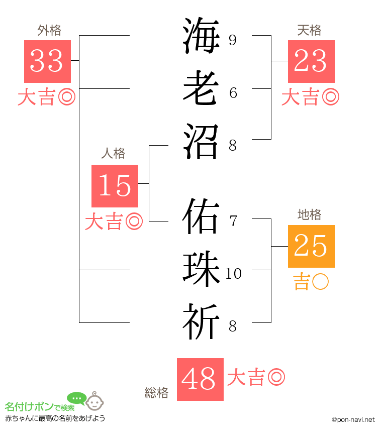 海老沼 佑珠祈さんの姓名判断結果