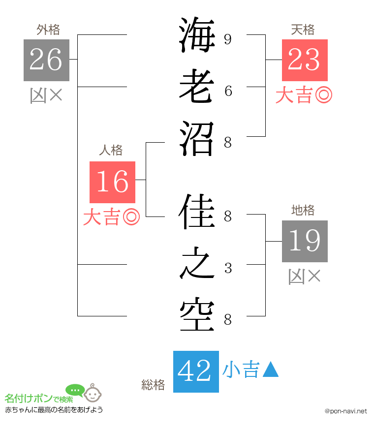 海老沼 佳之空さんの姓名判断結果
