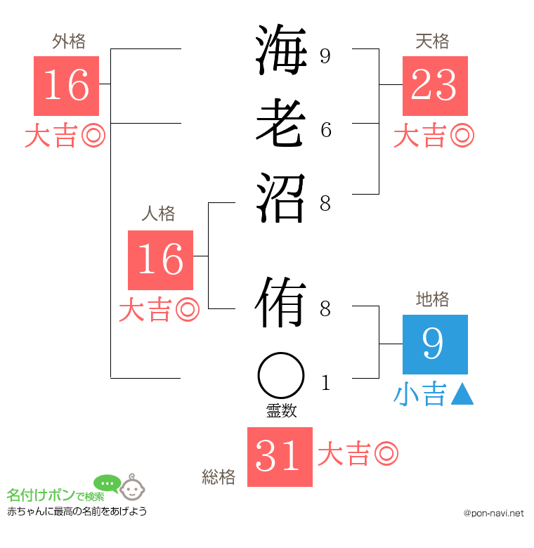 海老沼 侑さんの姓名判断結果
