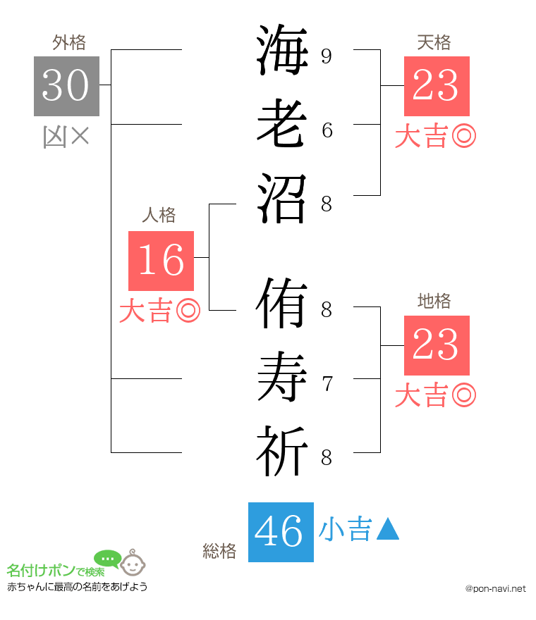 海老沼 侑寿祈さんの姓名判断結果