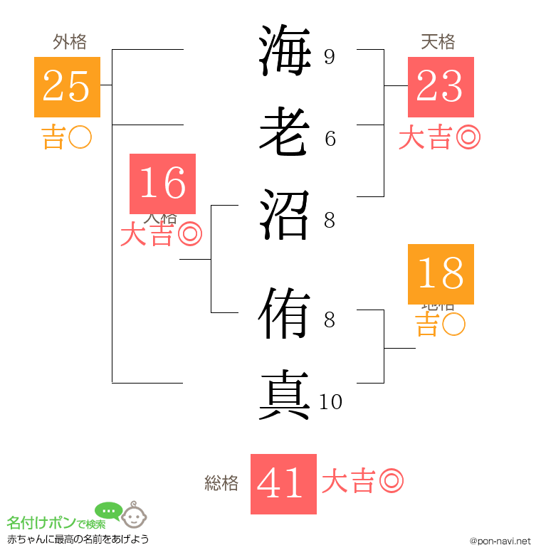 海老沼 侑真さんの姓名判断結果