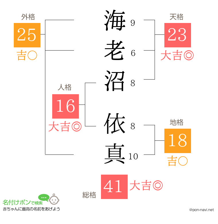 海老沼 依真さんの姓名判断結果