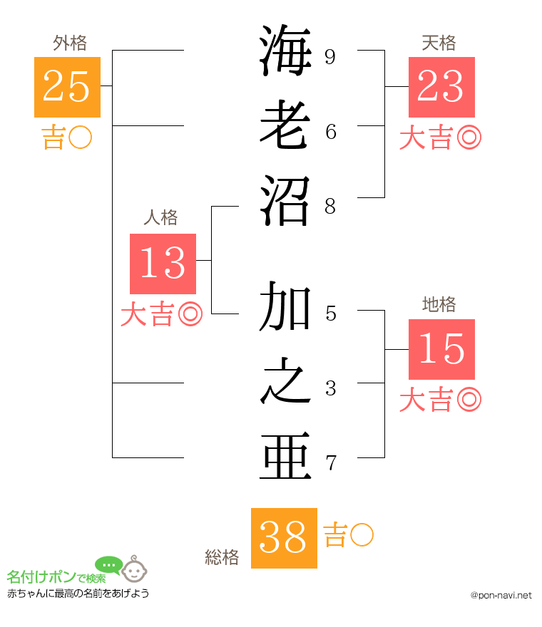 海老沼 加之亜さんの姓名判断結果