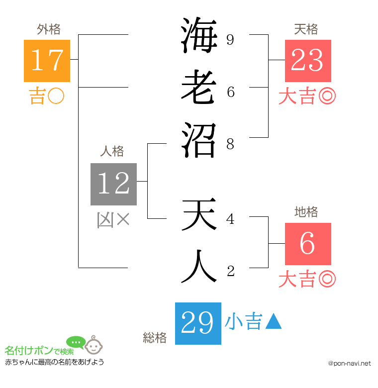 海老沼 天人さんの姓名判断結果