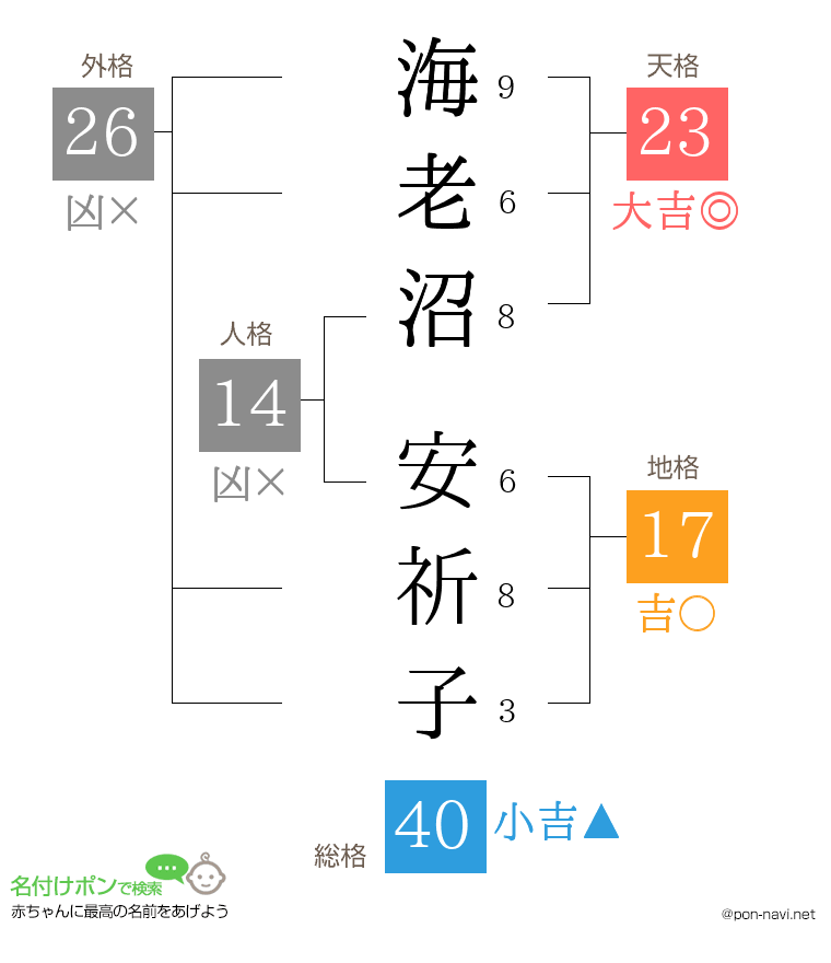 海老沼 安祈子さんの姓名判断結果