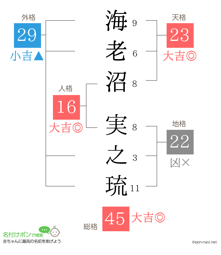 海老沼 実之琉さんの姓名判断結果