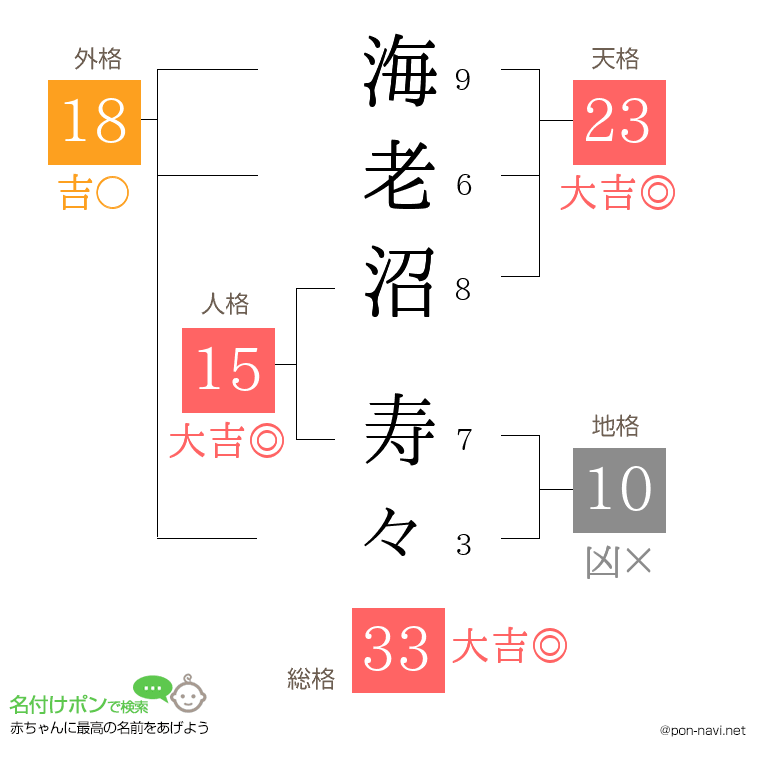 海老沼 寿々さんの姓名判断結果