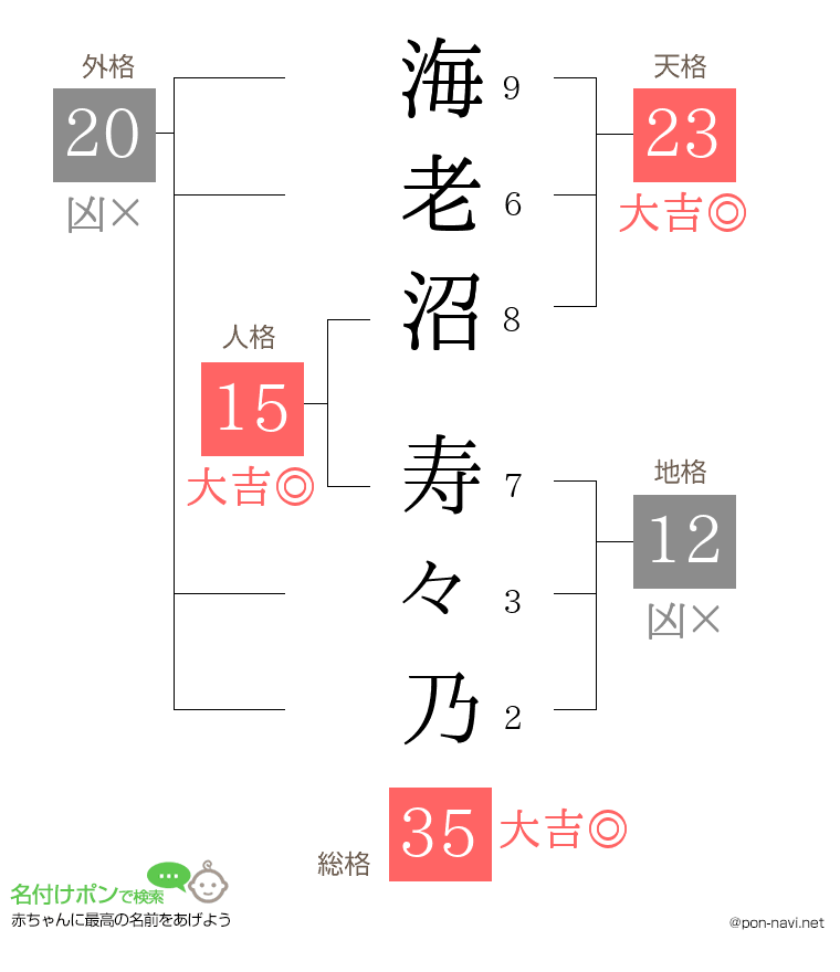 海老沼 寿々乃さんの姓名判断結果