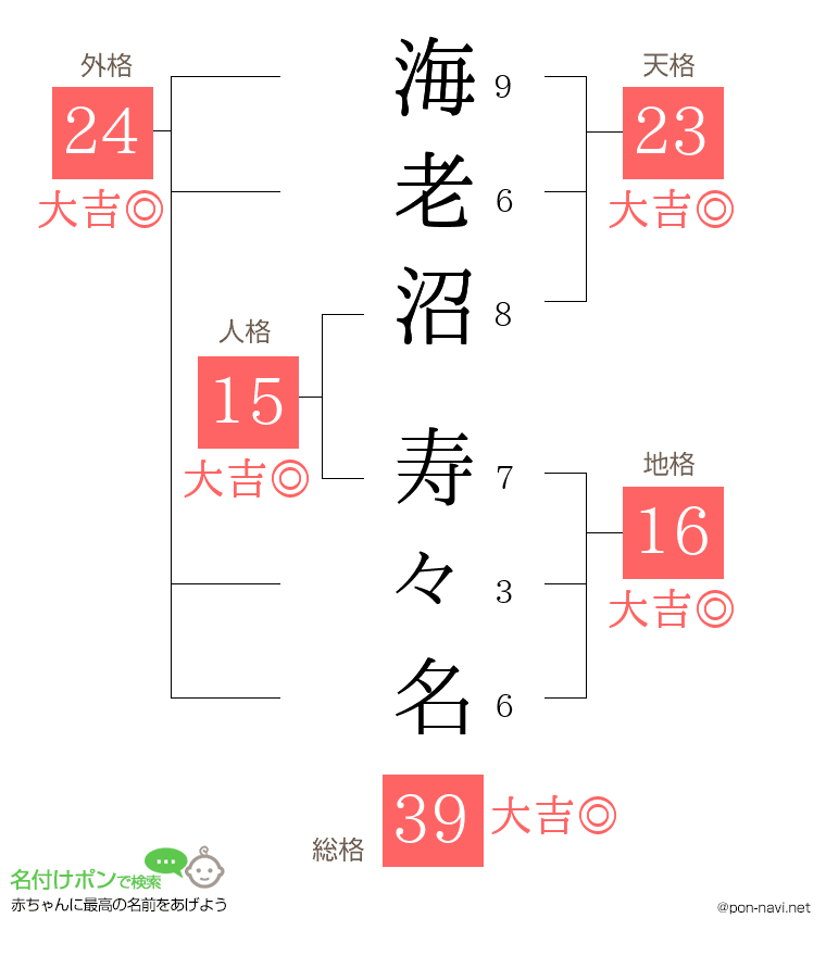 海老沼 寿々名さんの姓名判断結果