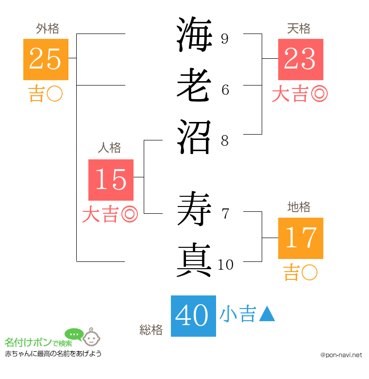 海老沼 寿真さんの姓名判断結果